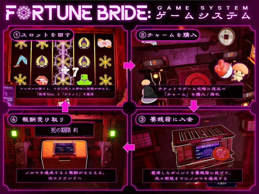 【エロ同人漫画】FORTUNE BRIDE - 絶頂開眼の儀式 --2枚目