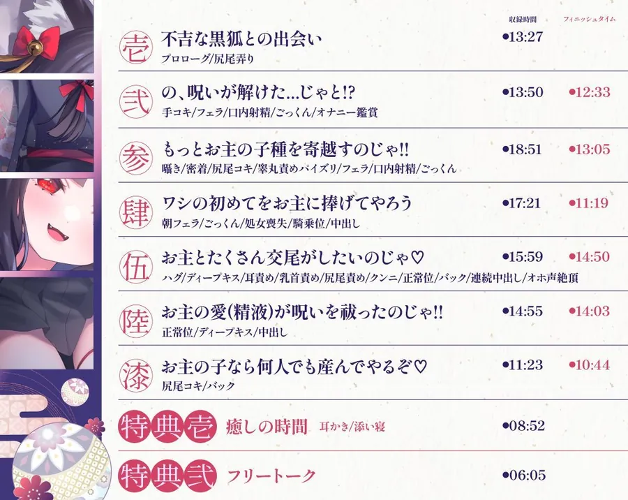 【エロ同人漫画】【3周年記念110円】のじゃ〇リ妖狐はあなたを呪いたくない〜不吉な黒狐を愛する青年の恋物語〜【KU100バイノーラル/2時間/けもみみ】-2枚目